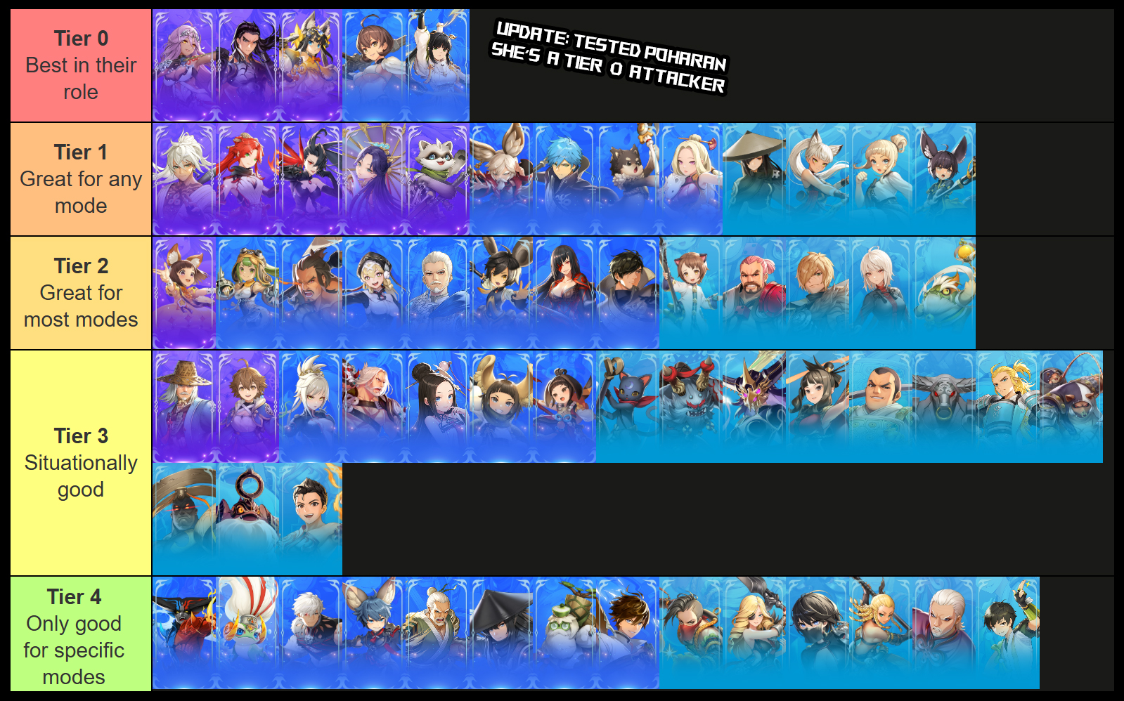 Liste de niveau des héros de la lame et de l'âme