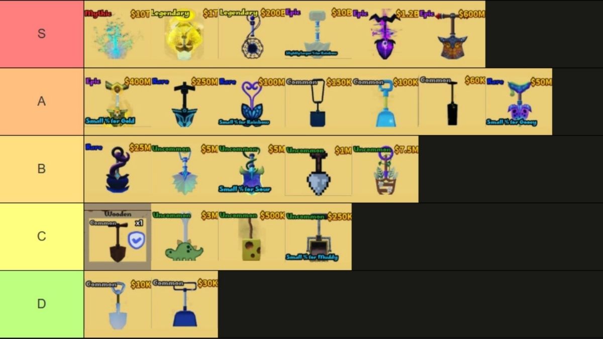 Liste des niveaux de pelle à décharge