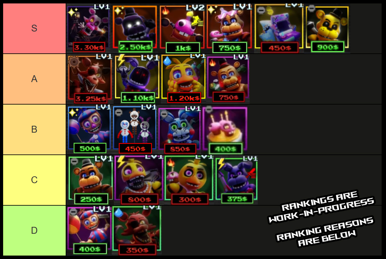 cinq nuits td 2 tier list