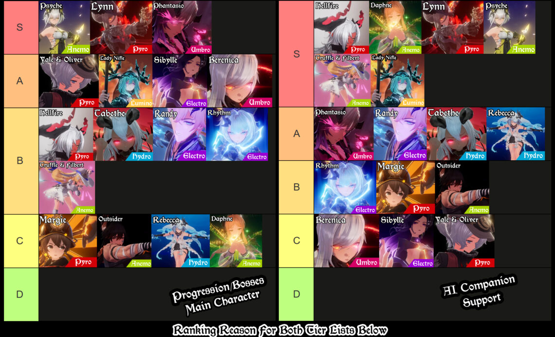 duet night abyss tier list for the solo characters and support characters