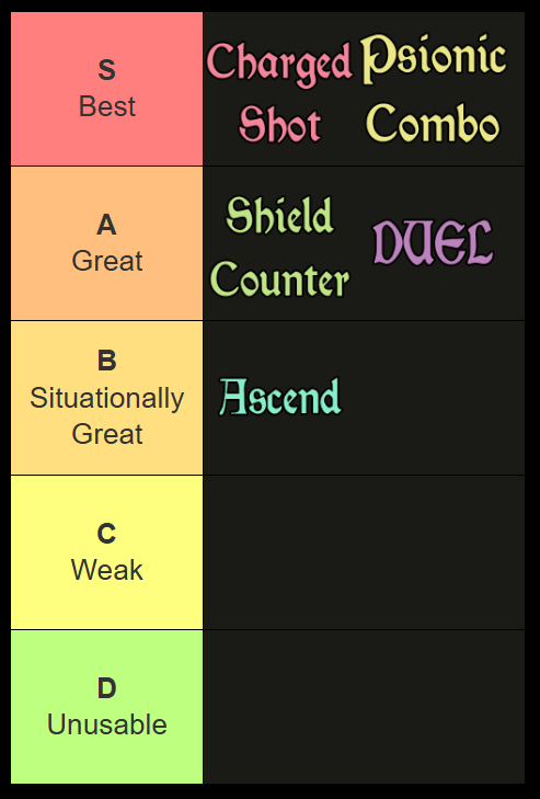 liste des meilleurs talents pour Claire dans le programme d'assurance contre la réincarnation