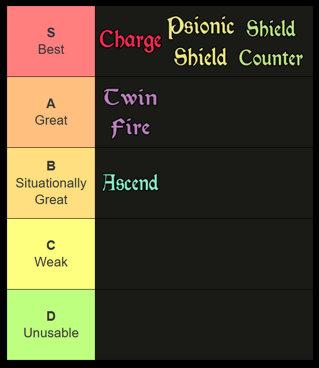 liste des meilleurs talents pour mors dans le programme d'assurance réincarnation rip