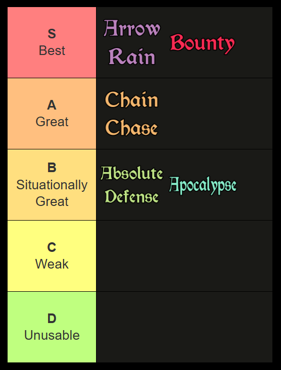 liste des meilleurs talents pour Luna dans le programme d'assurance réincarnation RIP