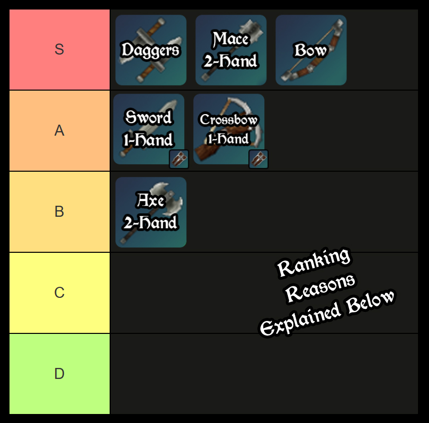 Liste des niveaux d'armes hytales meilleures armes hytales