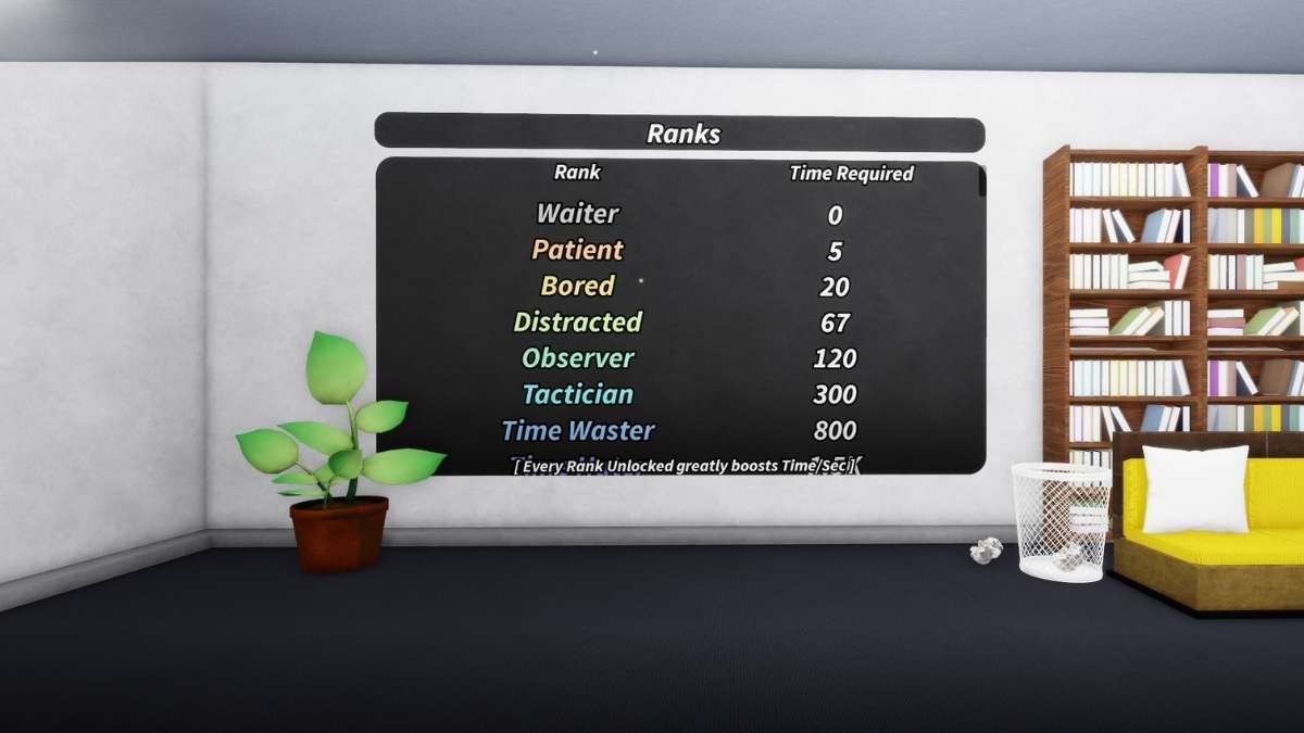 Classement dans la catégorie Perte de temps