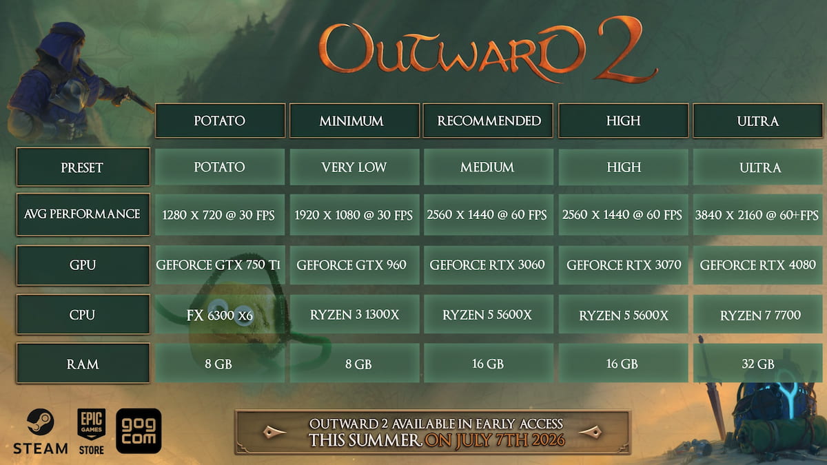 Exigences PC pour l'accès anticipé à Outward 2