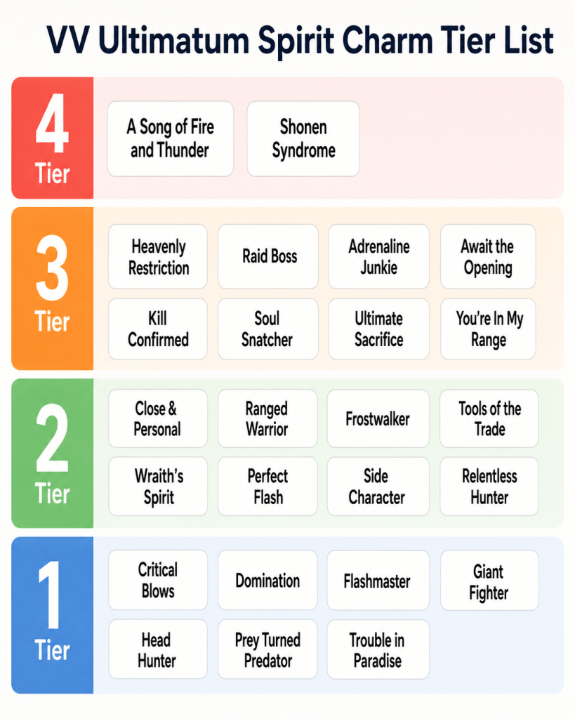 Liste des niveaux des charmes VV Ultimatum