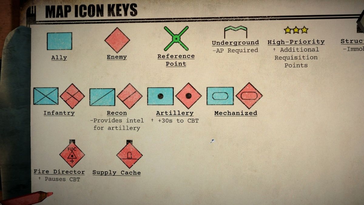 Explication des icônes de la carte Iron Nest